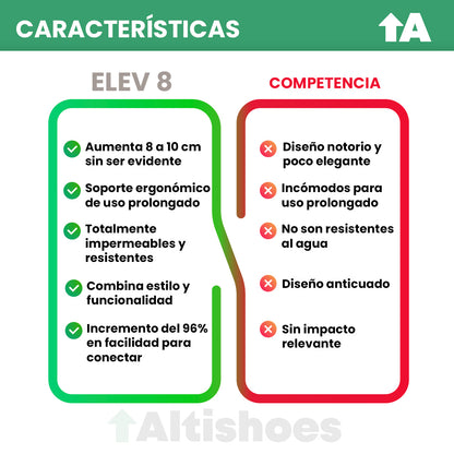 ELEV8 - Zapatillas para aumentar la altura (8cm) + Billetera de obsequio