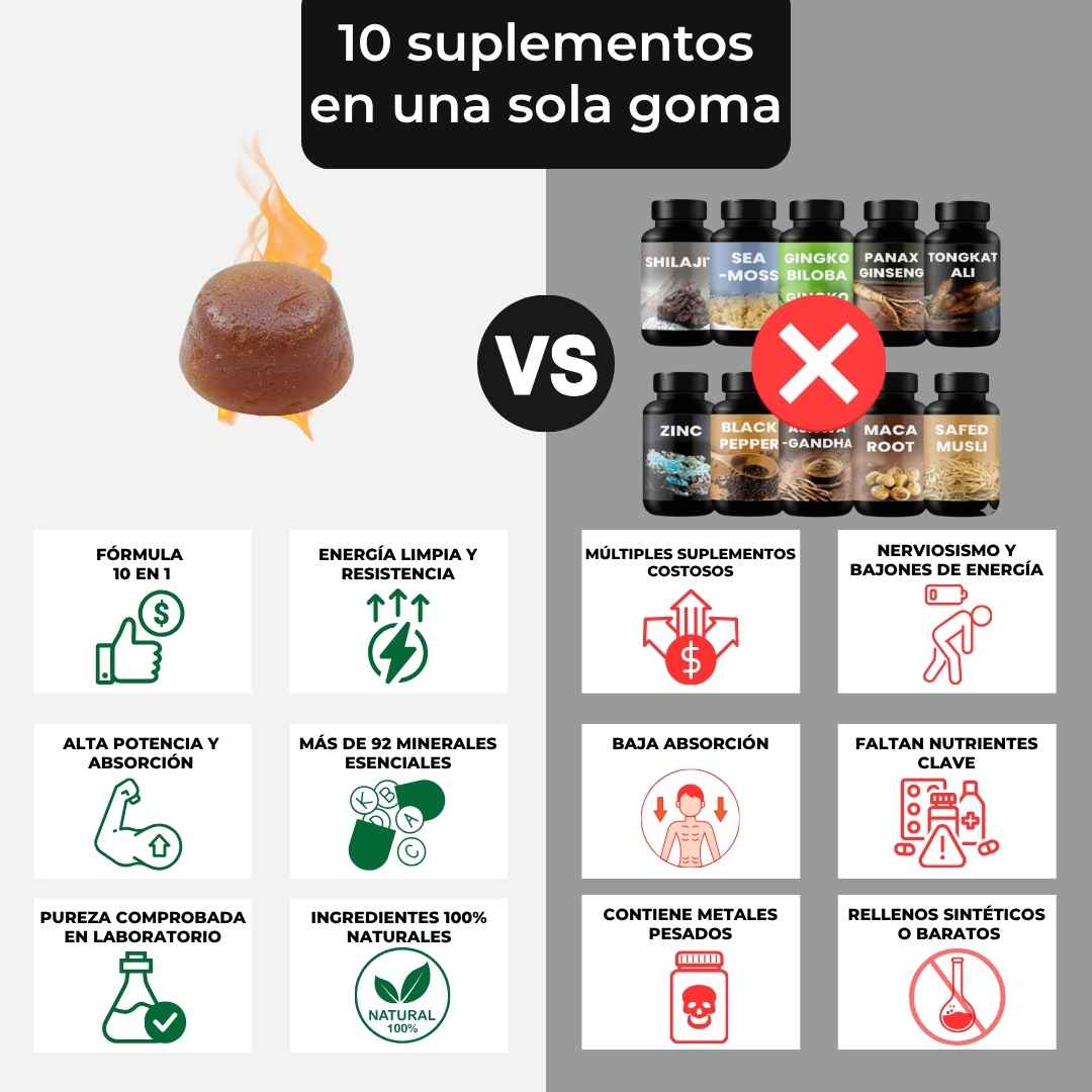 Shilajit Vital Gummies - Energía Ancestral en cada bocado